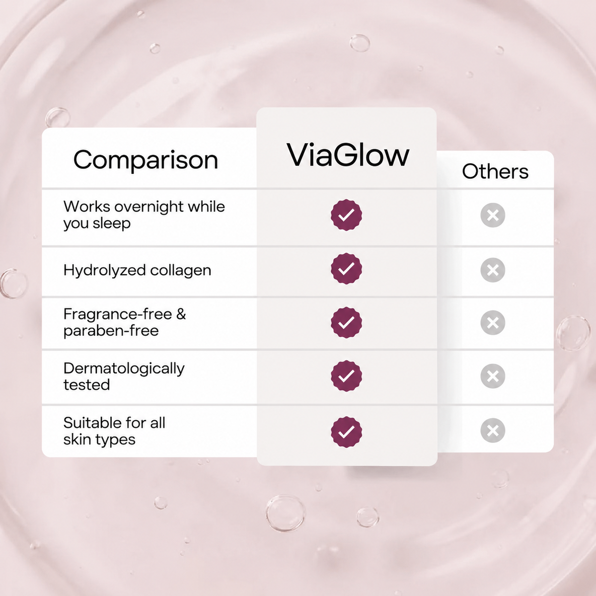 ViaGlow™ Bio-Collagen Mask + Brush