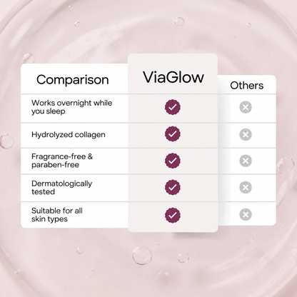 ViaGlow™ Bio-Collagen Mask + Brush