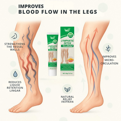 CircuRelief™ Cream | Up to 92% less swelling in the legs in just 12 hours