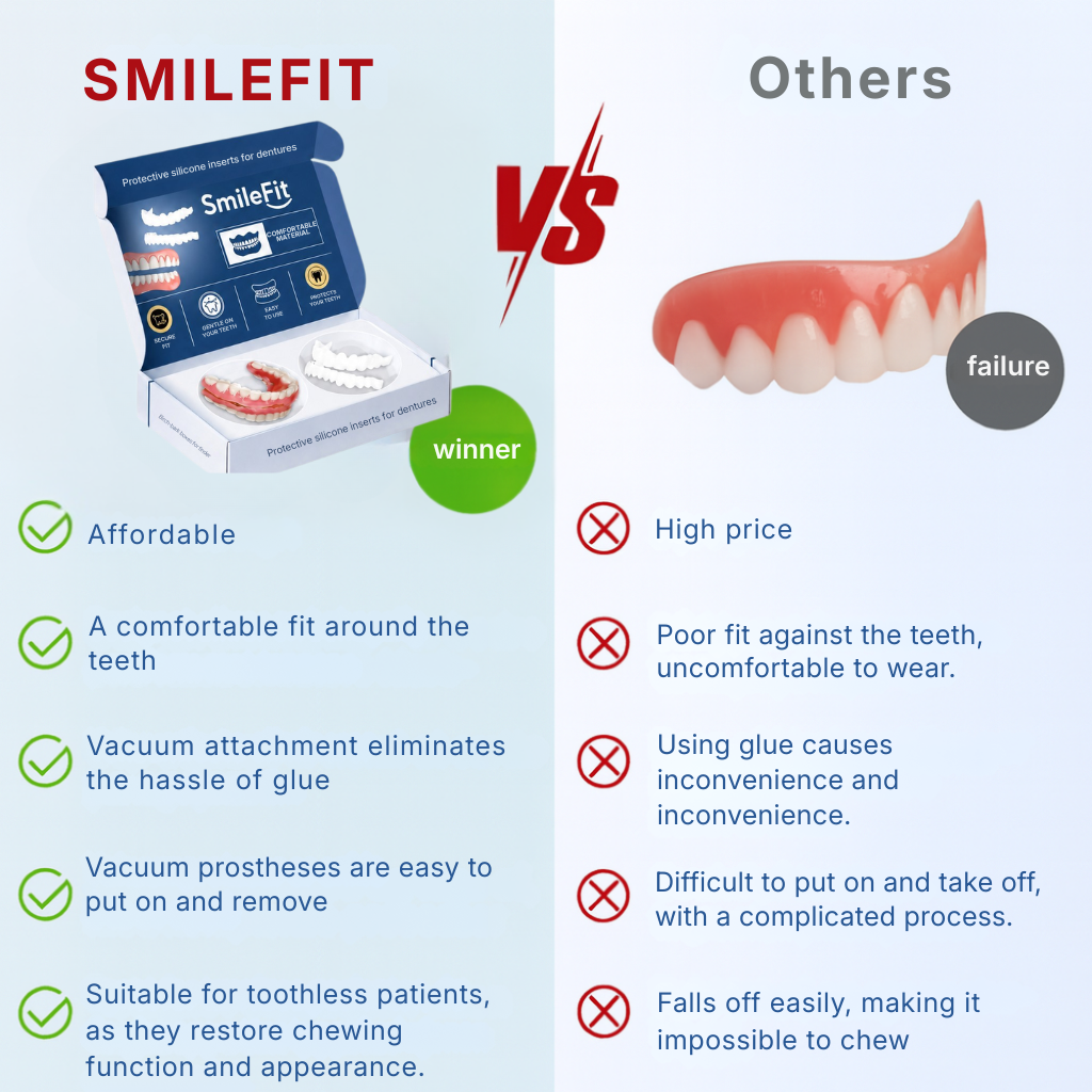 SmileFit™ | The perfect, instant smile—pain-free and without an appointment.