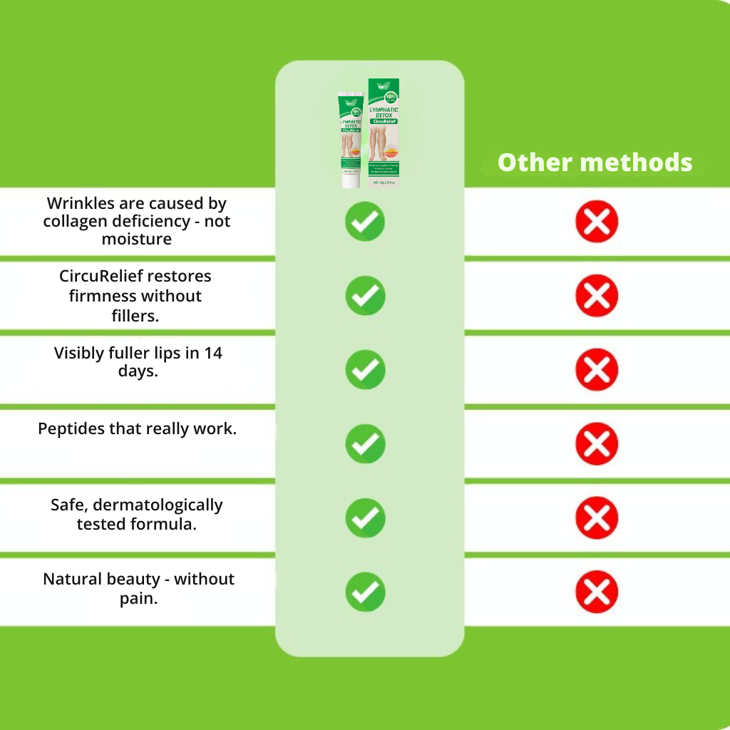 CircuRelief™ Cream | Up to 92% less swelling in the legs in just 12 hours
